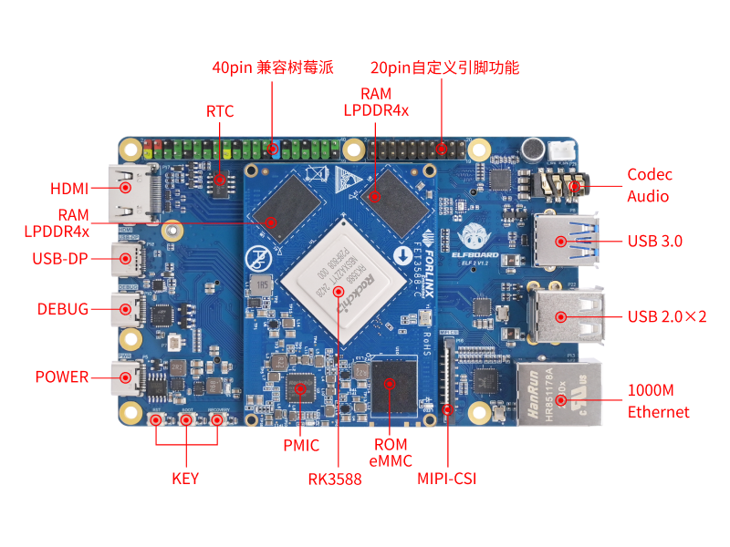 ELF 2 [主控：RK3588]