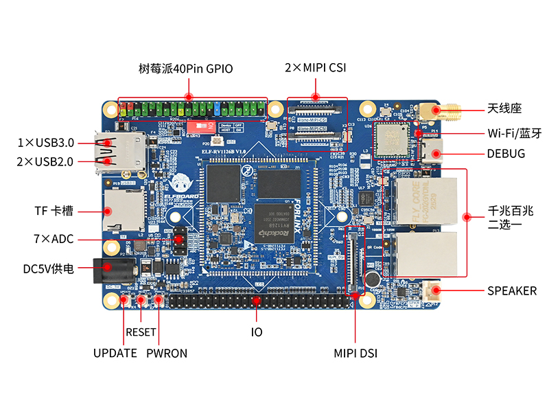 ELF-RV1126B [主控：RV1126B]