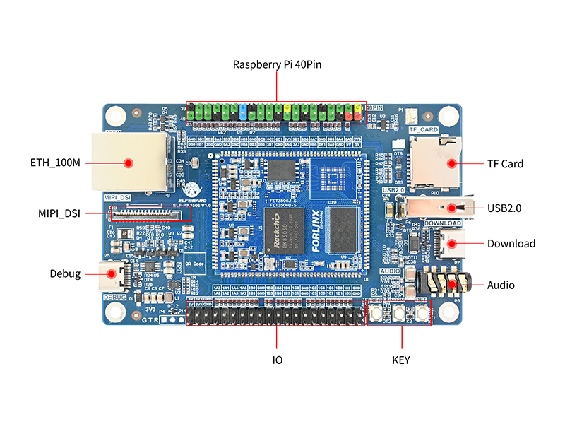 ELF-RK3506 [主控：RK3506B]